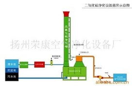 揚州榮康空氣凈化設(shè)備廠 空氣凈化成套設(shè)備產(chǎn)品概覽與凈化器材研發(fā)創(chuàng)新
